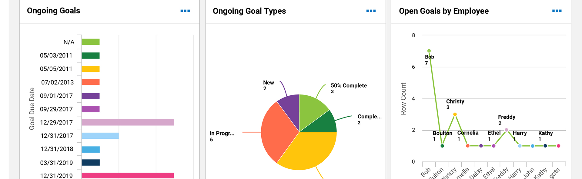 Performance Management Dashboard