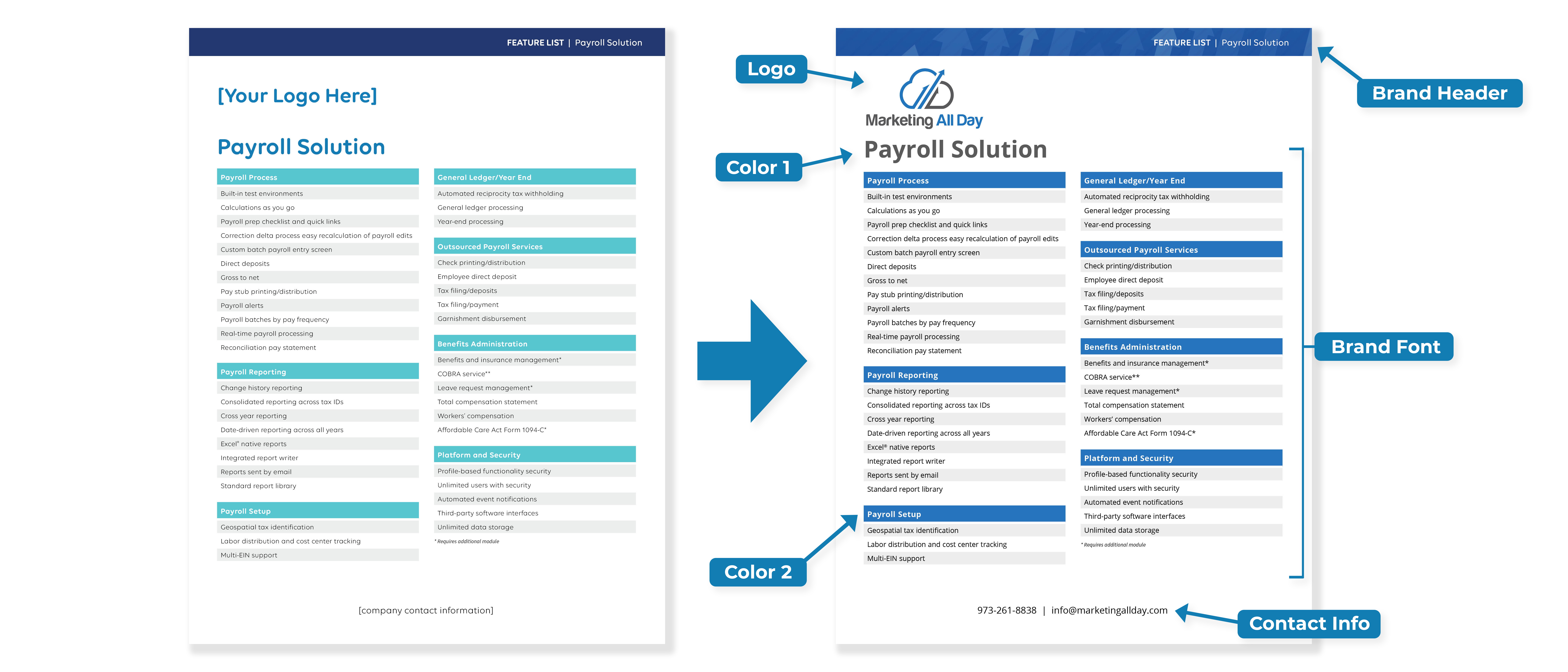 HCM Core Solution Spotlights Chart