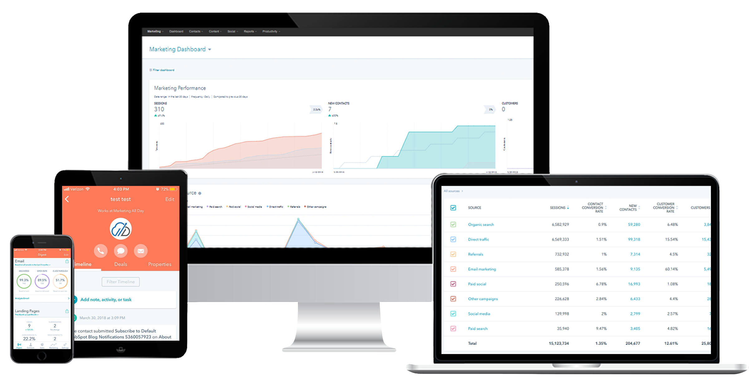 HH and Payroll Marketing Dashboards Across Devices