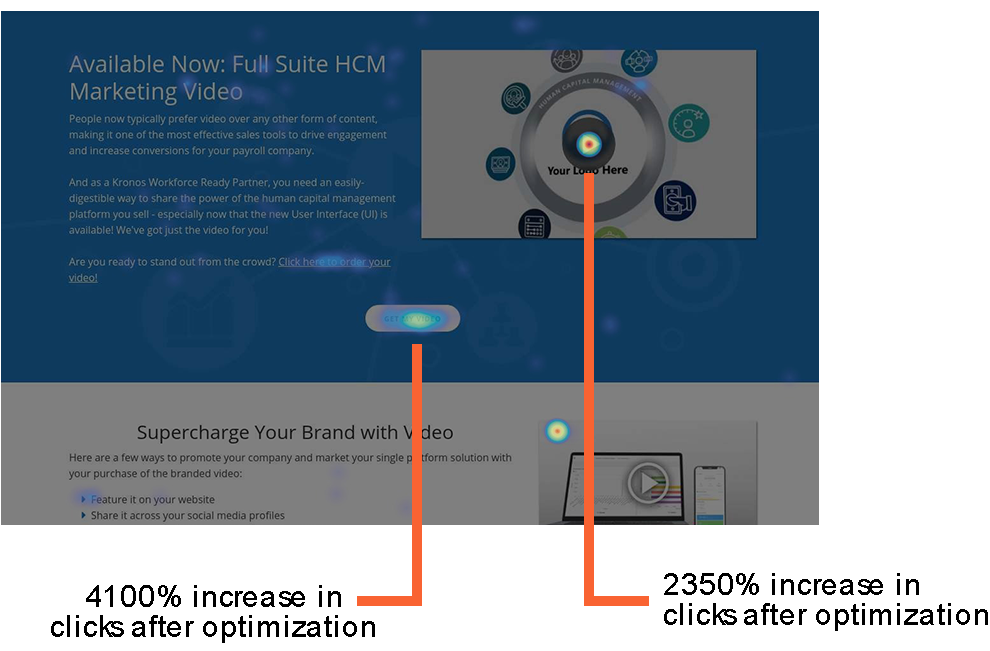 Conversion Rate Optimization (CRO) results for HCM & Payroll lead generation