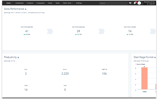 Payroll CRM Dashboard for HCM Companies