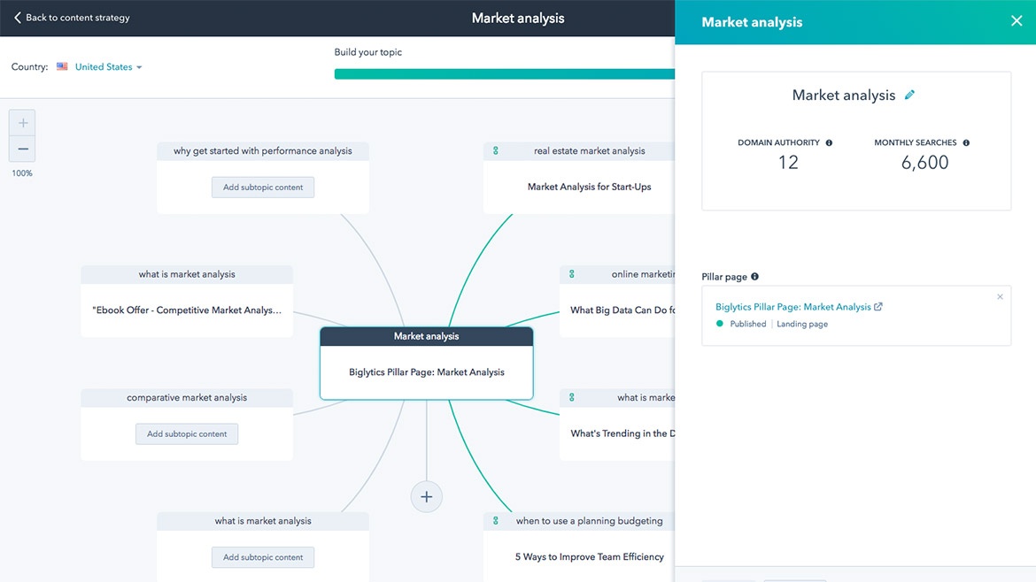SEO Content Marketing Strategy for Payroll and HCM 