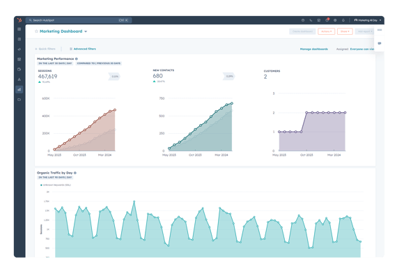 Payroll Marketing Dashboard