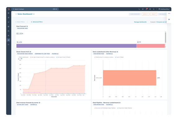 Payroll Sales Dashboard for HCM Companies