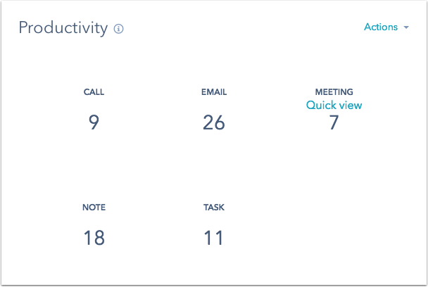 Payroll and HCM Sales Productivity Snapshot 