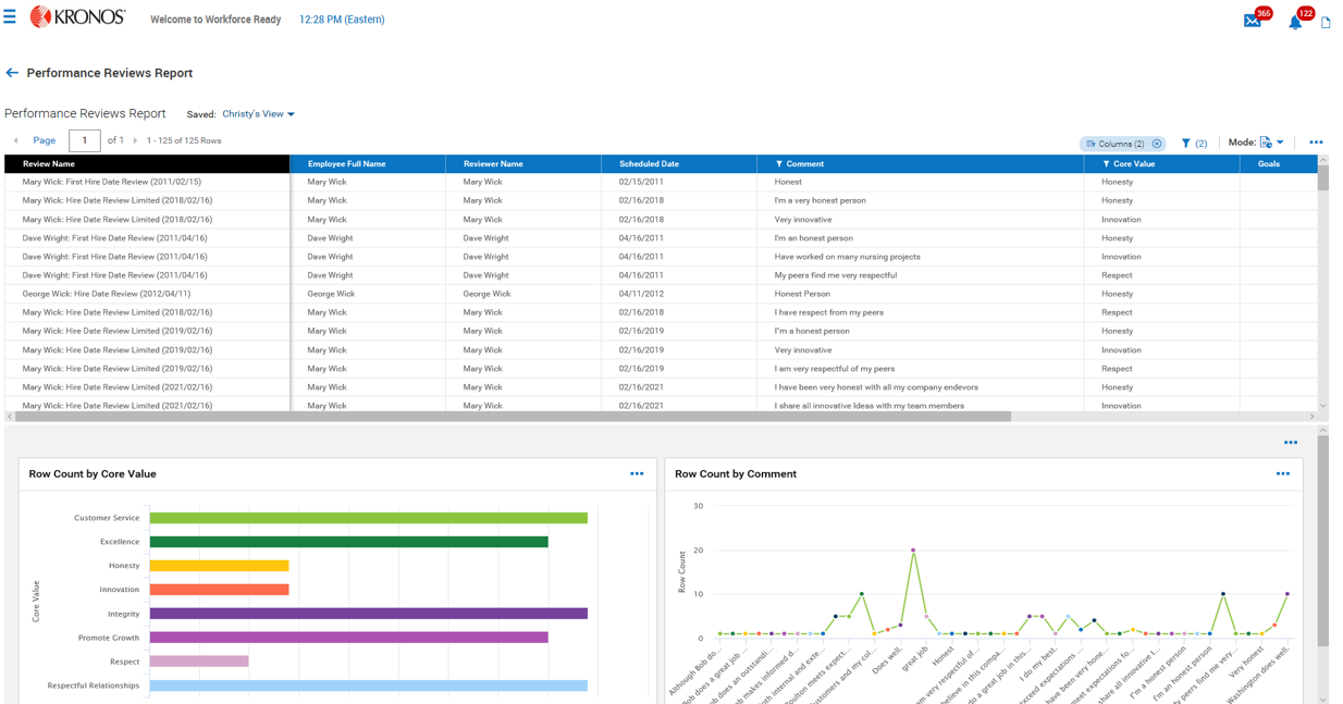 Kronos Performance Reviews Report