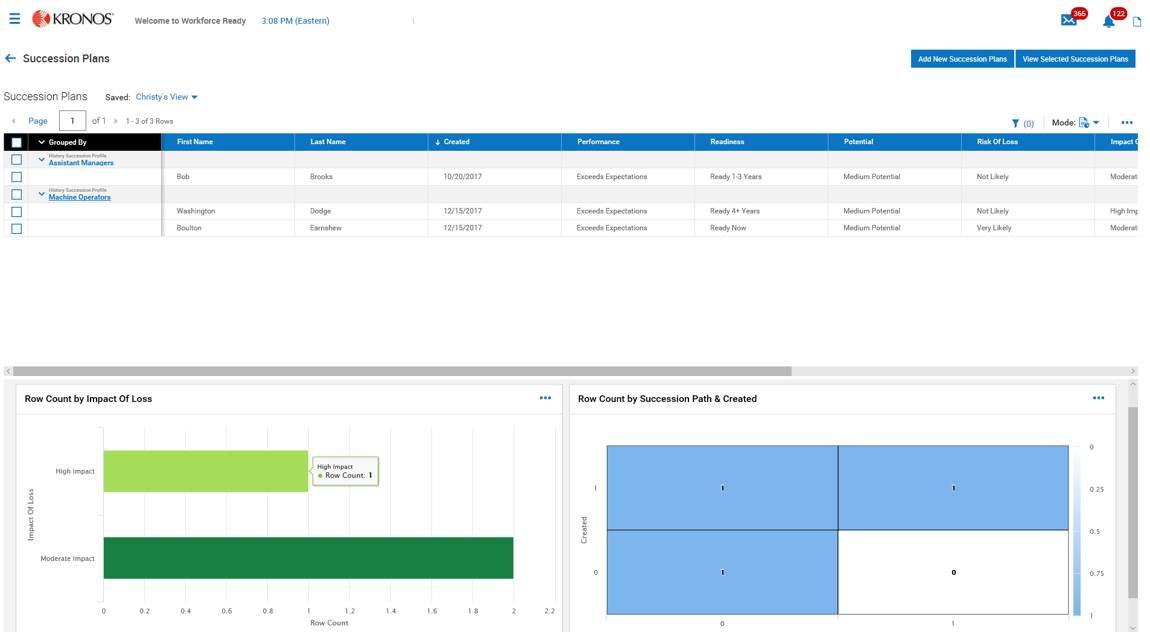 Succession Plans Report