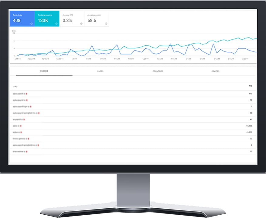 HR SEO Dashboard for Payroll Marketing