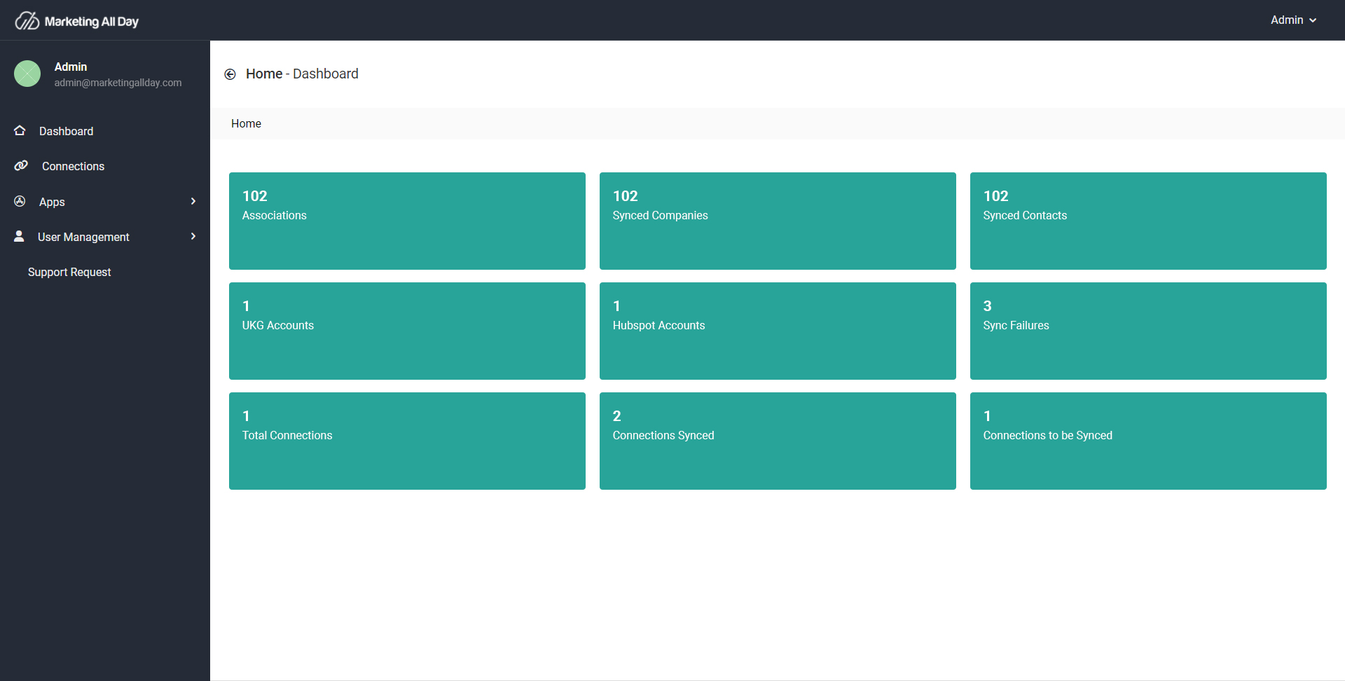 Integration Pass Dashboard for UKG to HubSpot