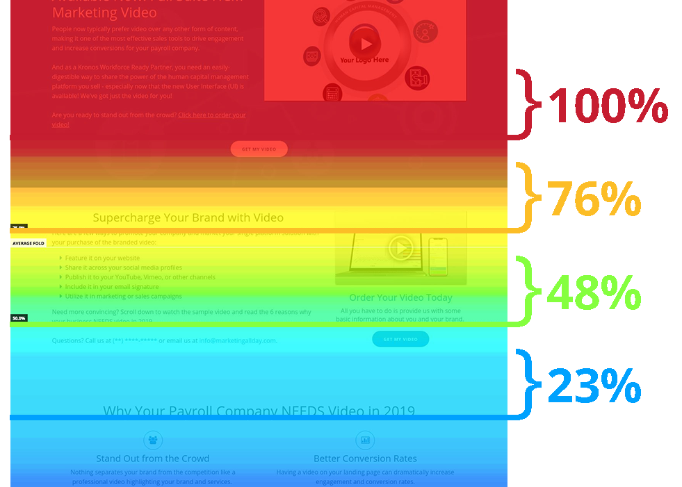 Website Conversion Rate Optimization | HCM and Payroll Leads