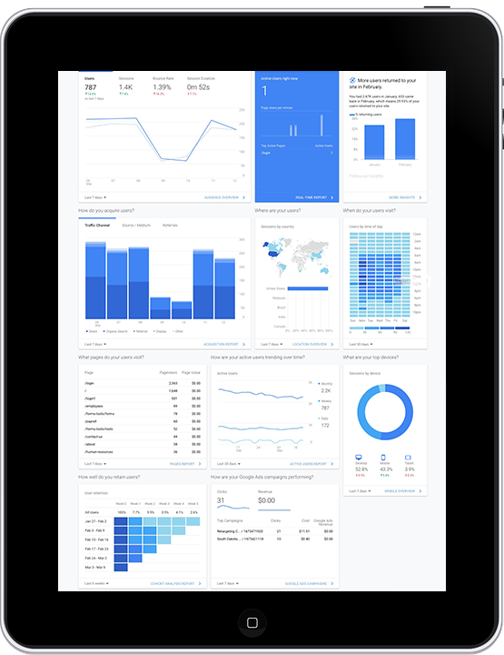 HR Search Results and Traffic