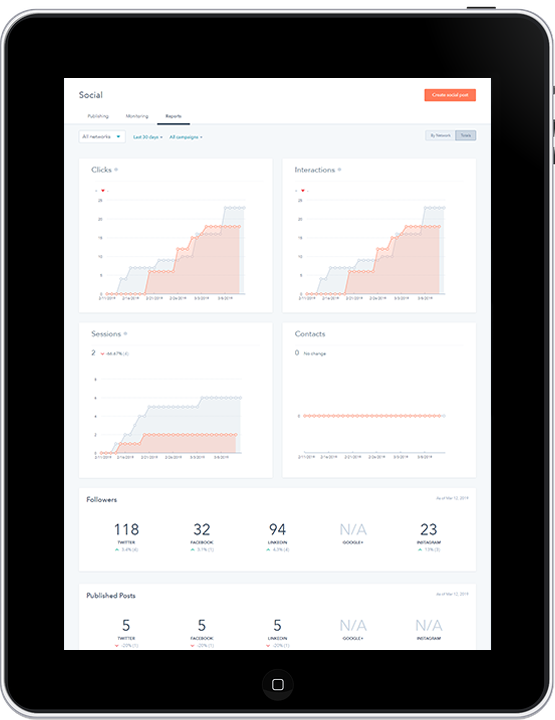 HR Social Media Marketing Reports on a Tablet