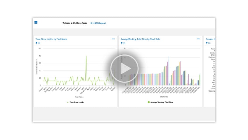 Kronos Time and Attendance Marketing Video | Workforce Ready Resellers