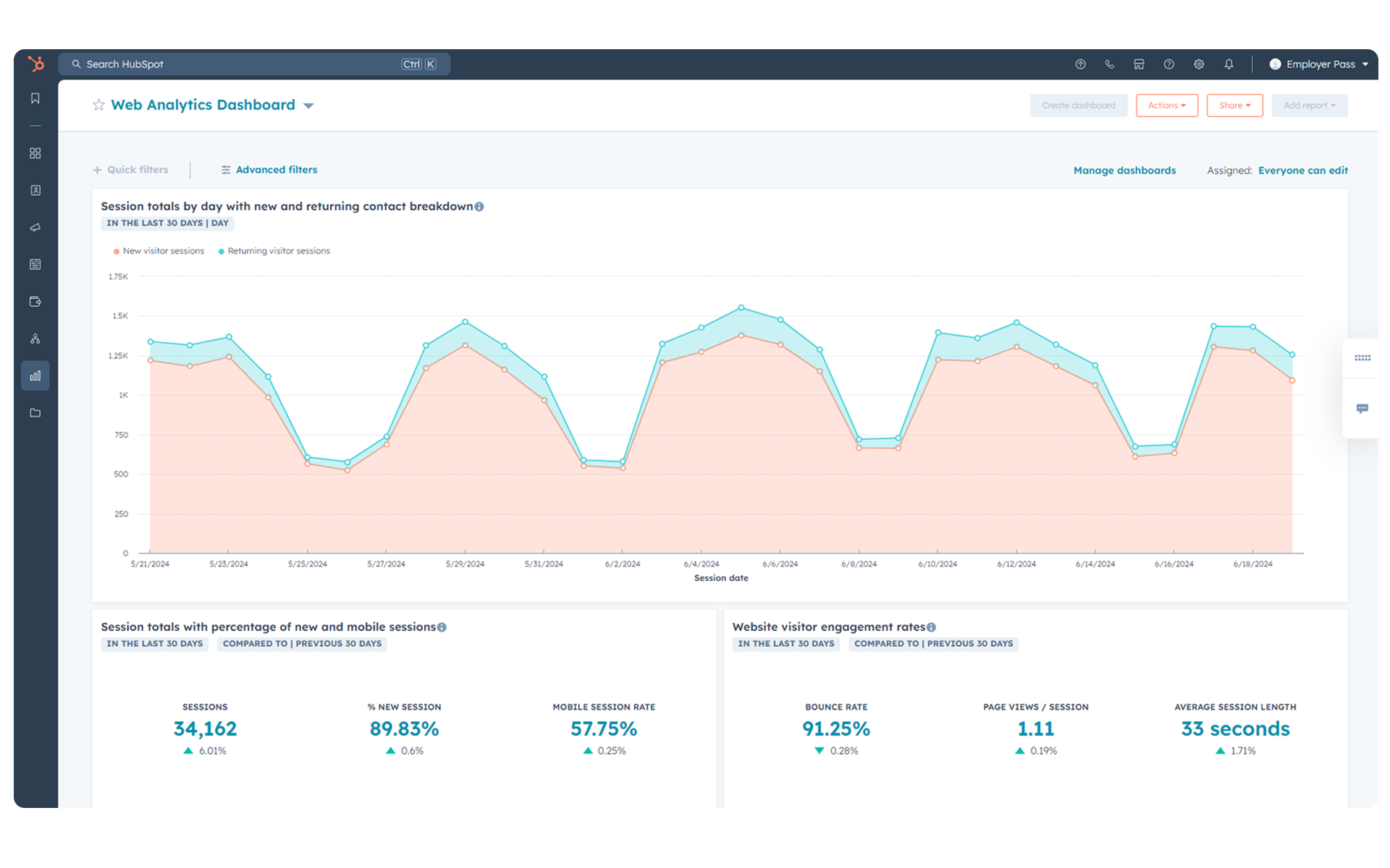 Create Unique HCM Content