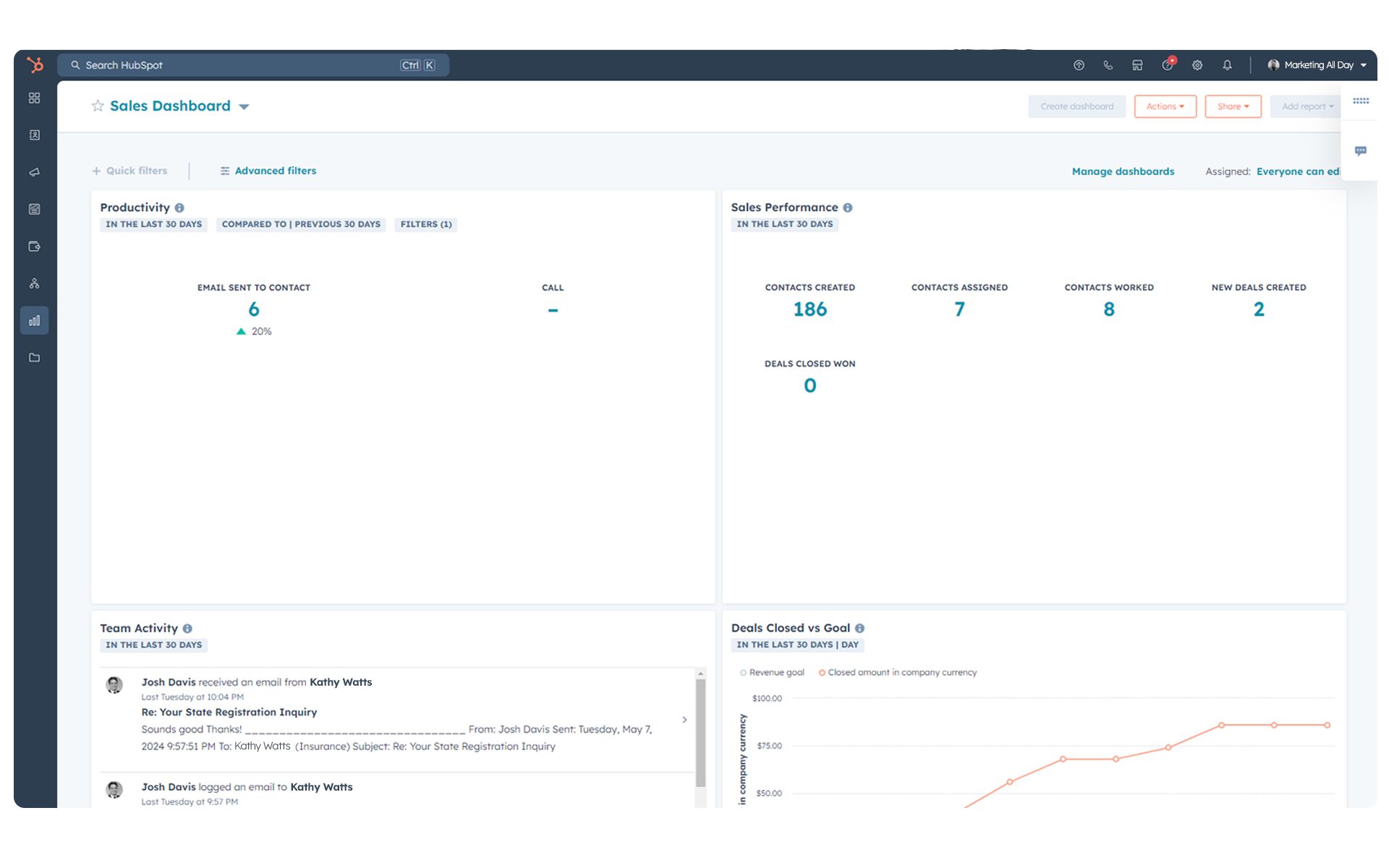 Payroll and HCM Sales Productivity Snapshot 